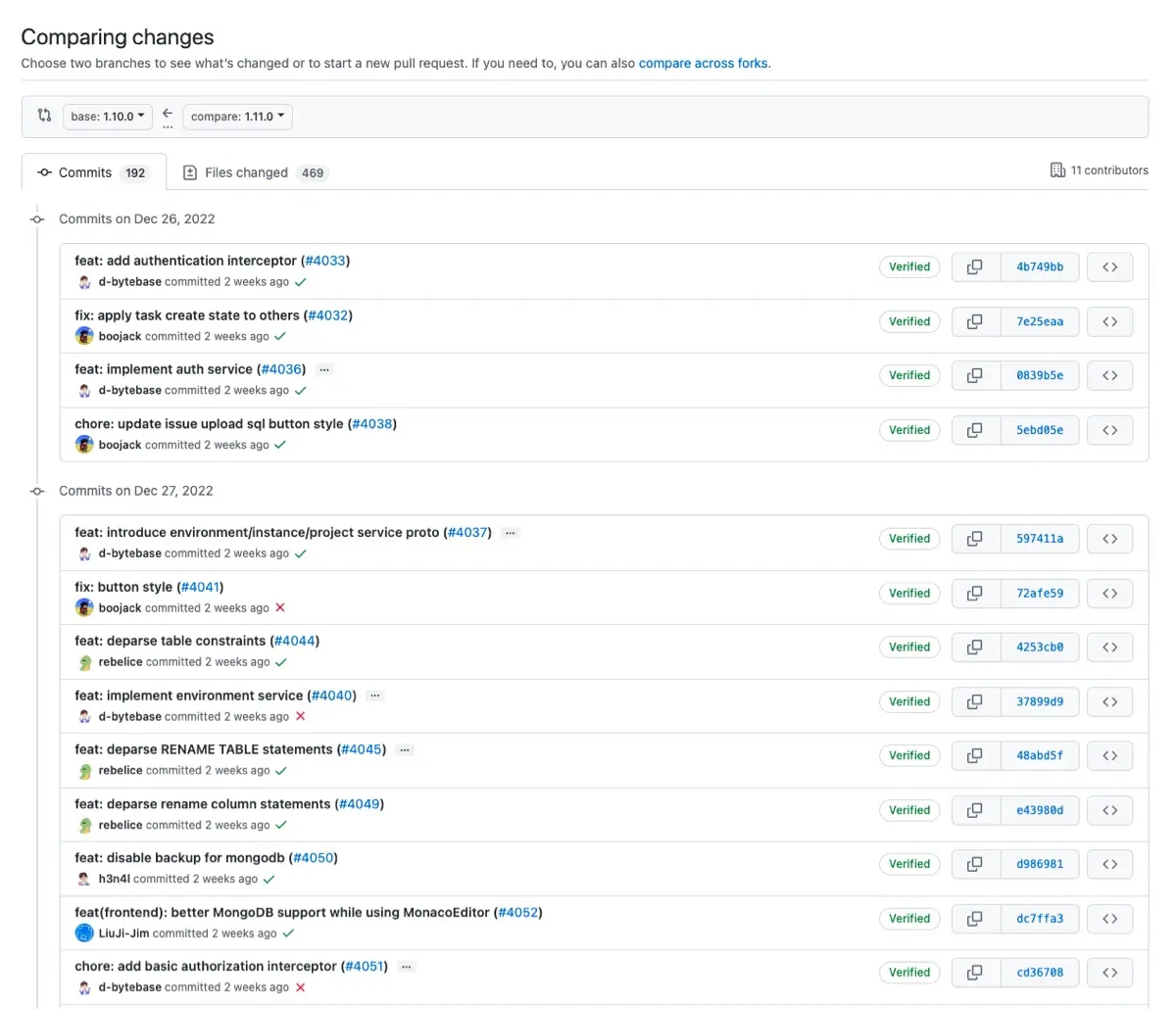 github-commits