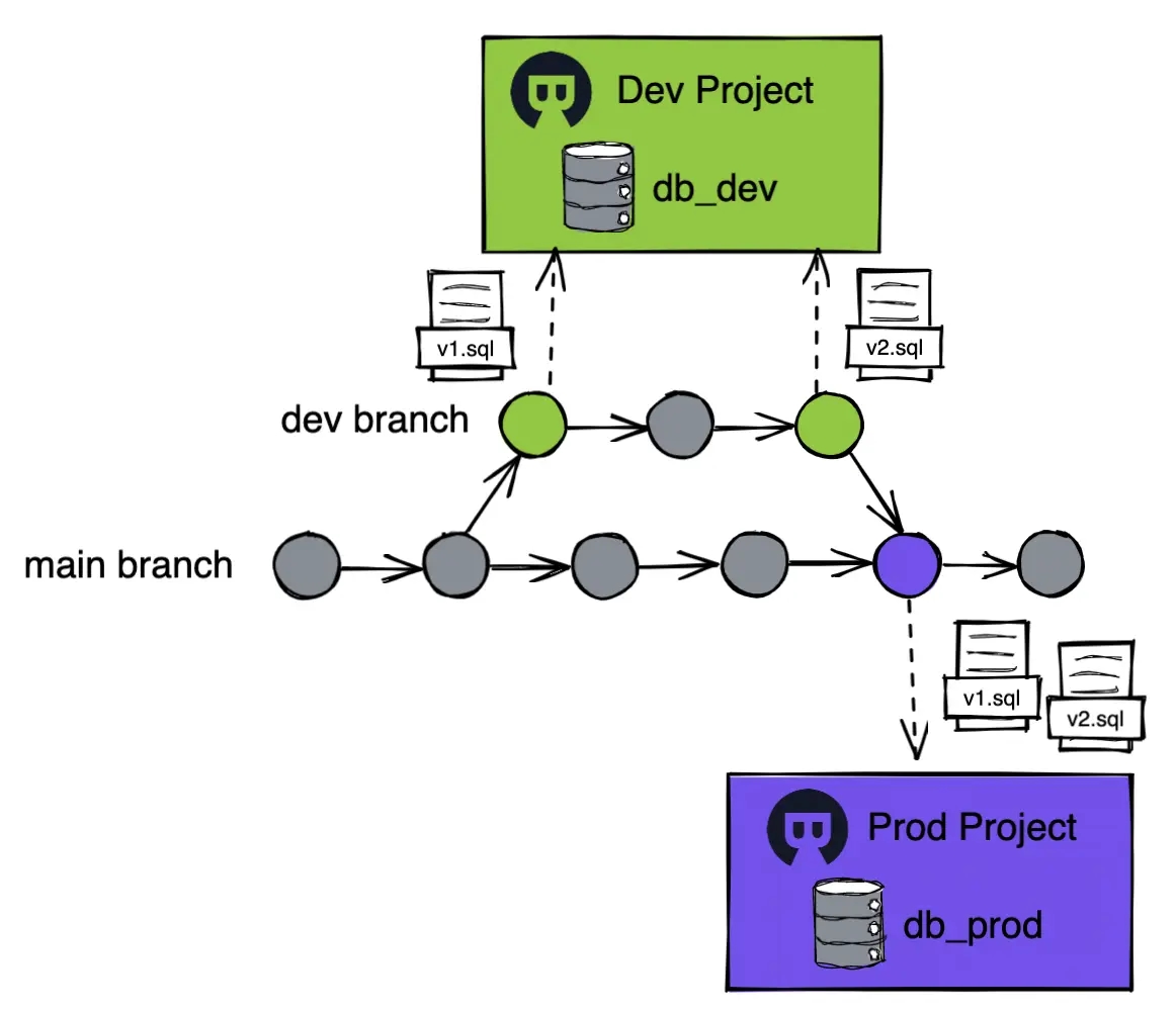 feature-branch-setup