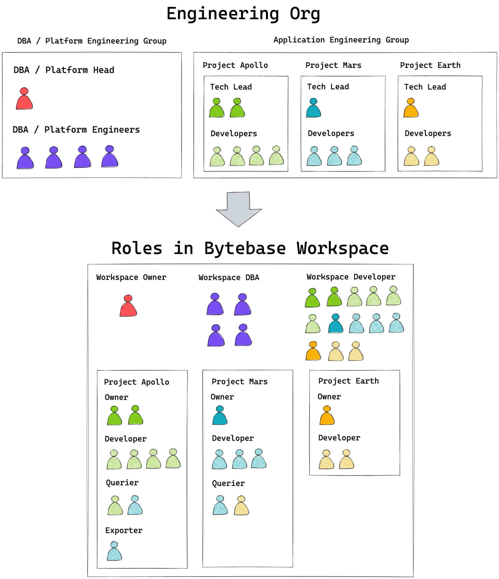 org-role-mapping